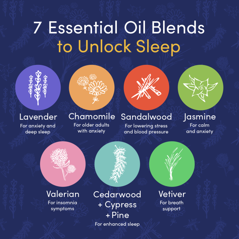 7 Best Essential Oils for Sleep Anxiety and Congestion Sleep